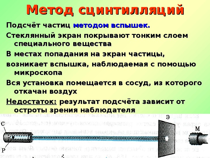 Метод сцинтилляции рисунок