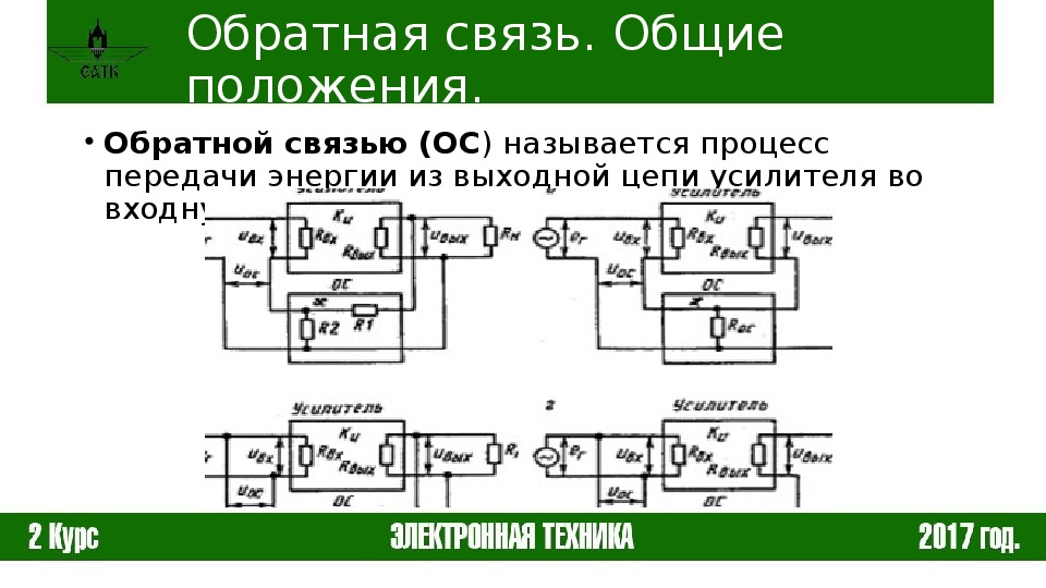 Классификация усилителей.