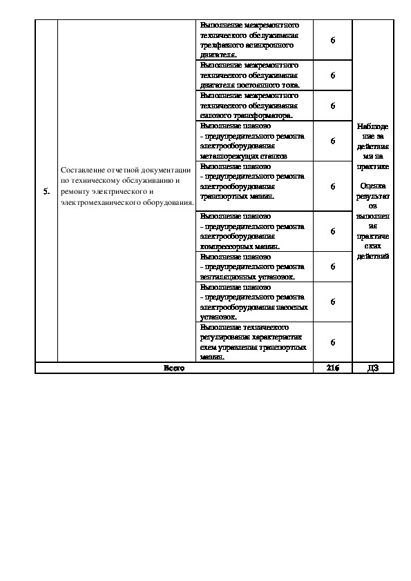 Фгос по специальности 13. Учебная практика уп 01 монтажник. Заполнение дневника по производственной практике программирование. Рабочая тетрадь по учебной практике уп 01. Задание на преддипломную практику специальности 13.