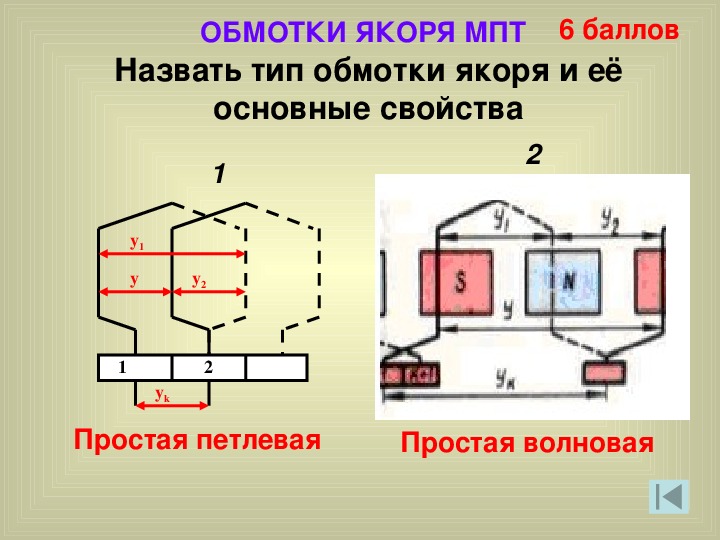 Схема обмоток якоря