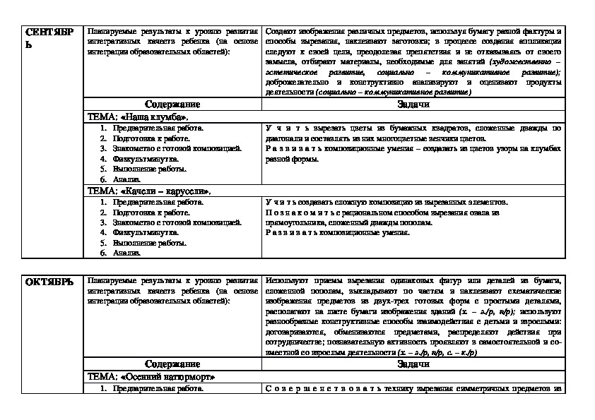 Перспективный план по аппликации в старшей группе