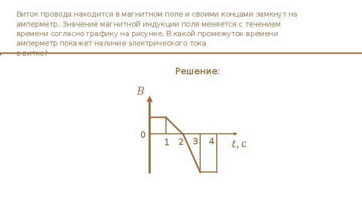 Графики зависимости эдс индукции от времени