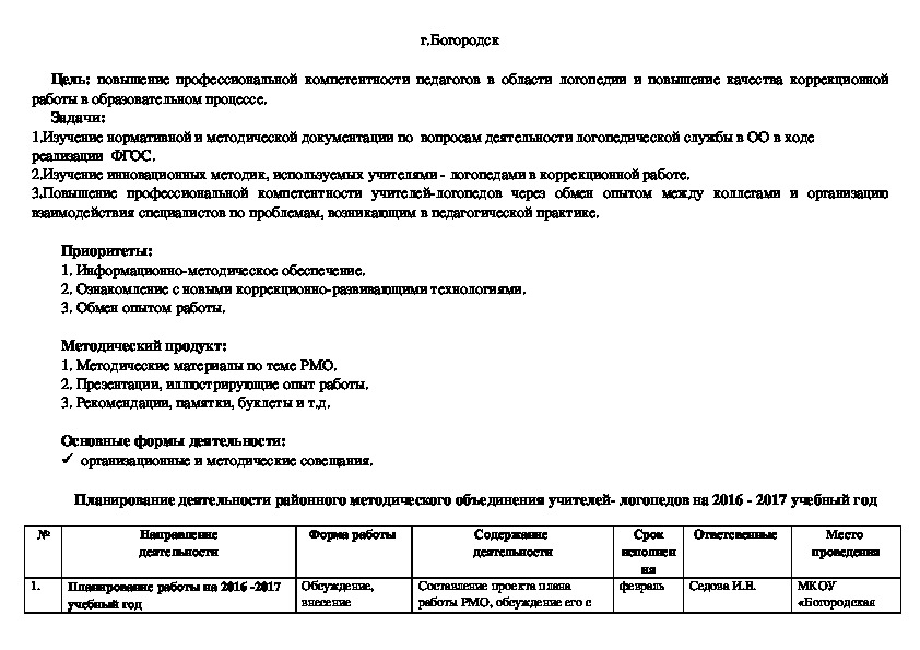 План работы методического объединения учителей русского языка и литературы на 2022 2023 учебный год