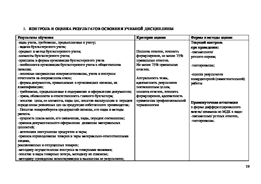 План групповой и индивидуальной работы с детьми вне занятий по всем мдк пм 02