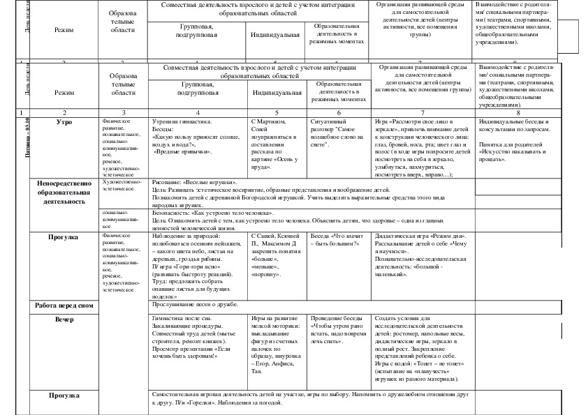 Примерное планирование