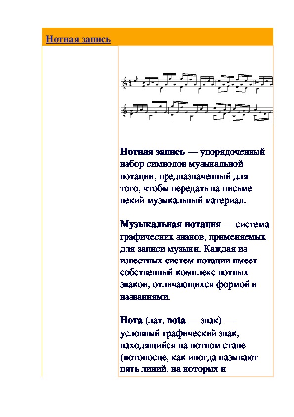 Обложка для материала Статья: Нотная запись