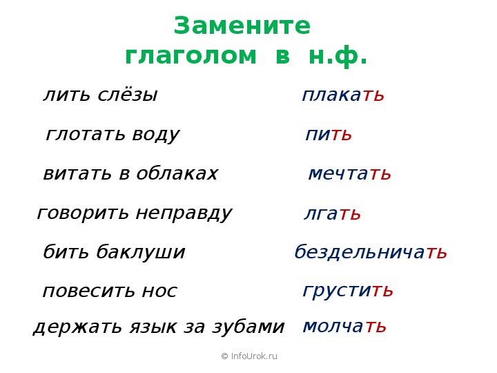Назови число глаголов. Изменение глаголов по числам 3 класс задания. Глаголы изменяются по числам 3 класс. Изменение глагола по числам 2 класс школа России карточки. Изменение глаголов по числам 3 класс.