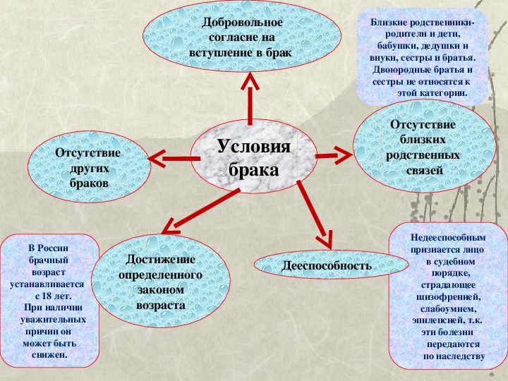 Троюродный брат и сестра отношения