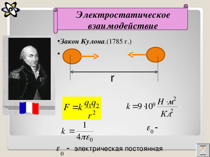 Физика 10 класс закон кулона презентация 10 класс