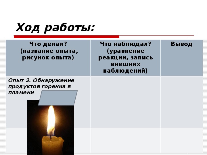 Горение свечи это химическое явление. Горение алюминия. Наблюдение горения. Реакция горения свечи.