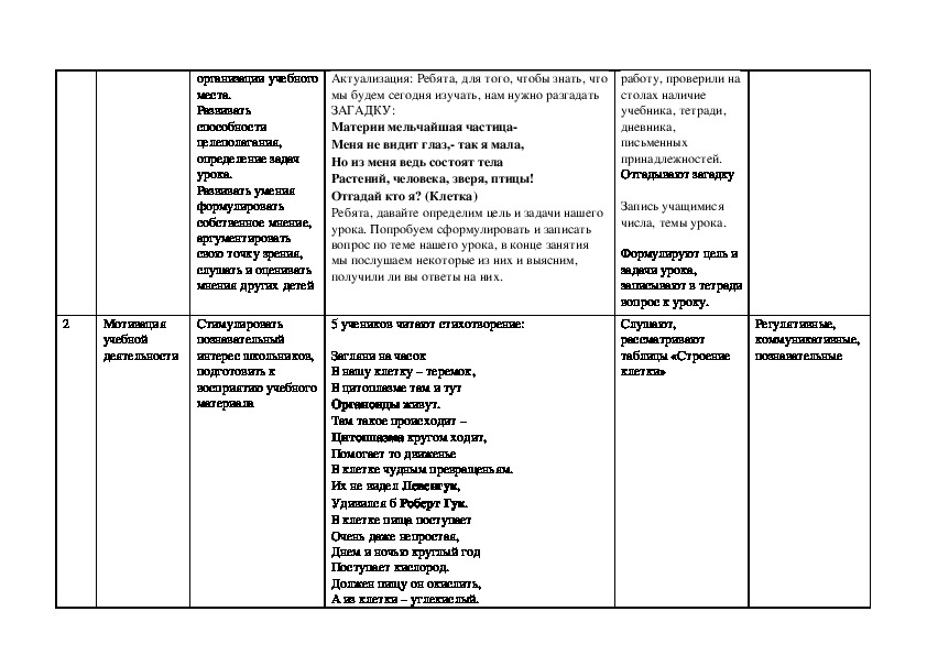 Технологическая карта по биологии по фгос 9 класс