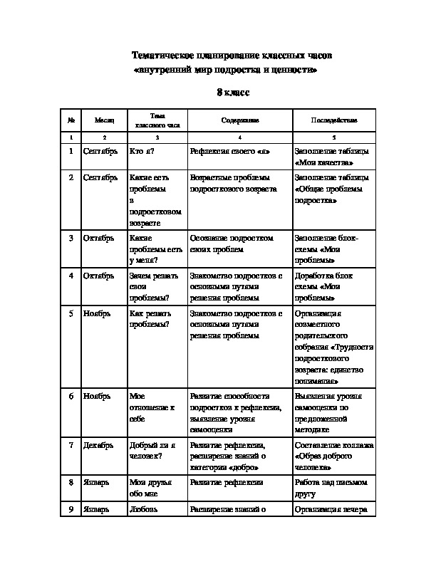 Обложка для материала Тематическое планирование классных часов             «внутренний мир подростка и ценности»