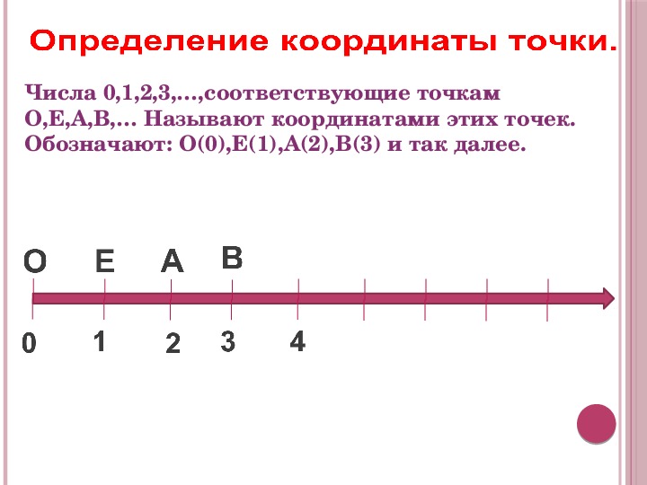 На координатном луче отмечены точки. Шкала координат. Координатная шкала. Шкалы и координаты 5 класс. Шкала координатный Луч 5 класс.