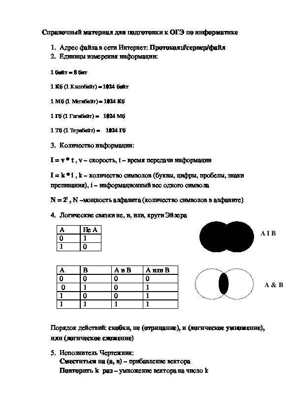 Справочный материал для подготовки к ОГЭ по информатике