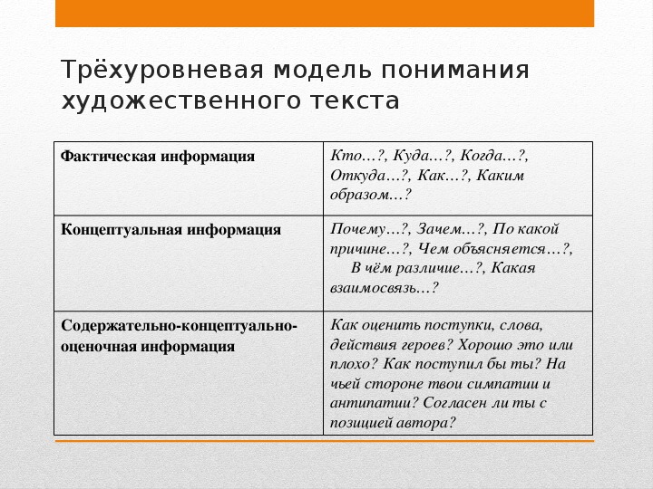 Информация в художественном тексте