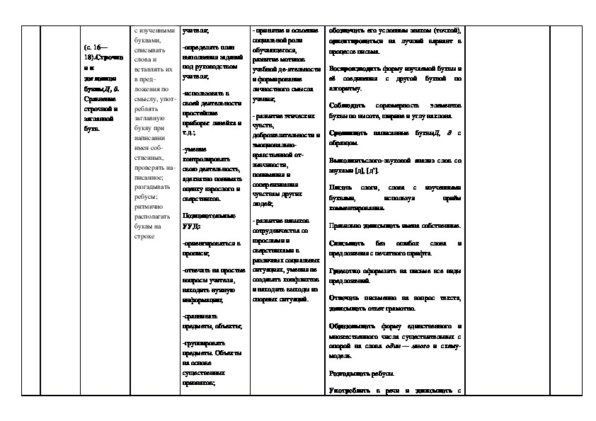 Русский язык 1 класс ФГОС