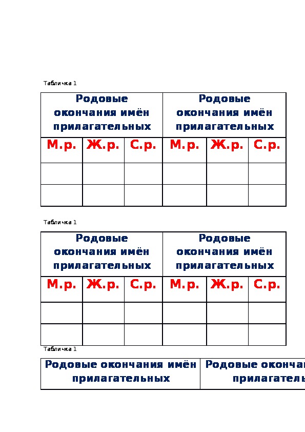 Презентация изменение имен прилагательных по родам 3 класс