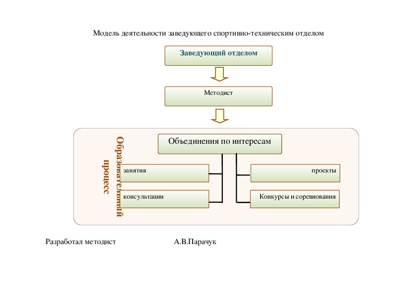 Технический отдел это