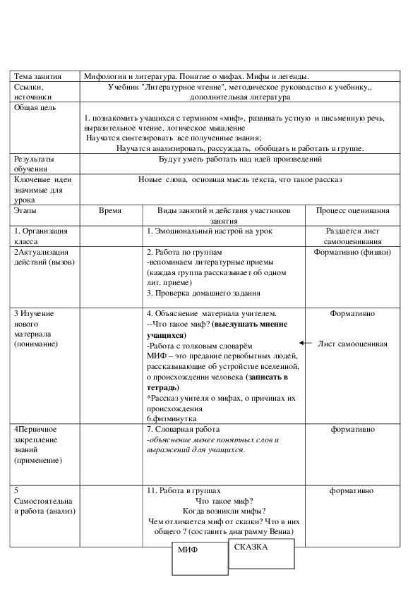 Мифология и литература. Понятие о мифах. Мифы и легенды.