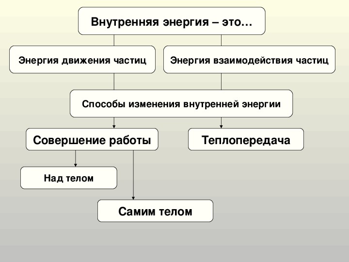 Тема урока: «Работа газа и пара при расширении. Двигатель внутреннего сгорания».