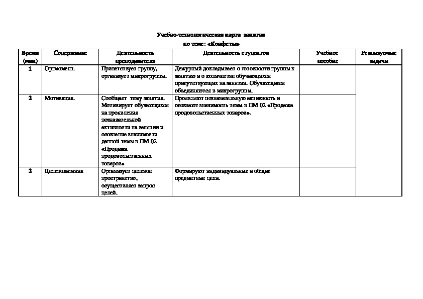 Инструкционная технологическая карта по мдк