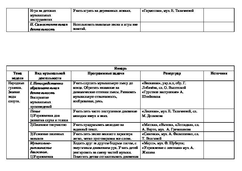 Тех карта музыкального занятия в средней группе