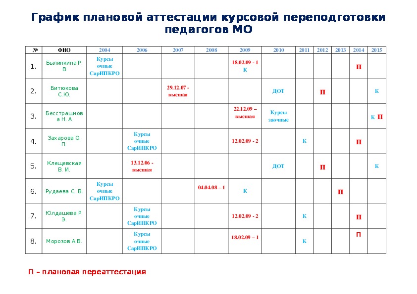 Обложка для материала работа с МОми