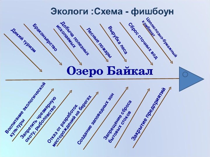 Презентация по географии "Байкал-жемчужина Сибири" 8 класс)