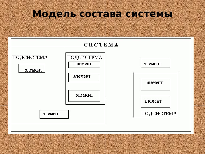 Модель состоит из элементов. Модель состава системы. Модель состава системы Информатика. Модель состава системы монитор. Модель состава пример.