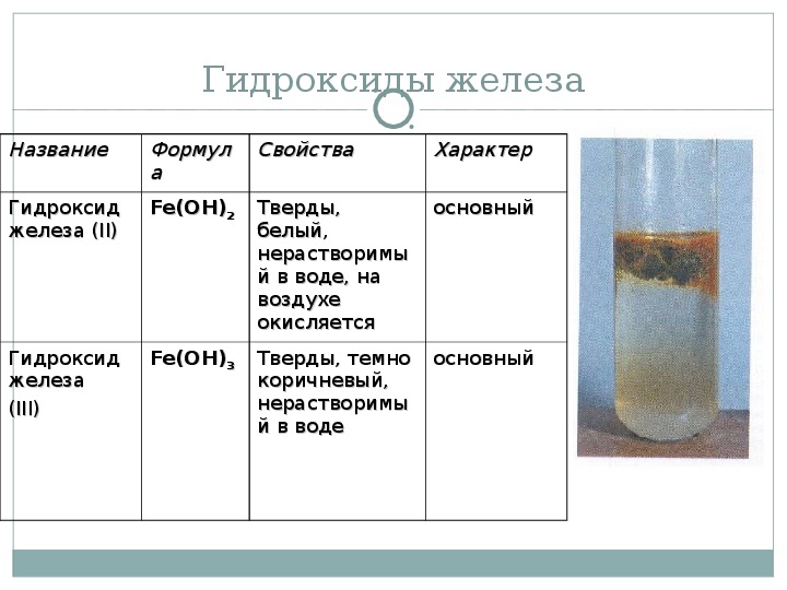 Кремниевая кислота гидроксид железа ii