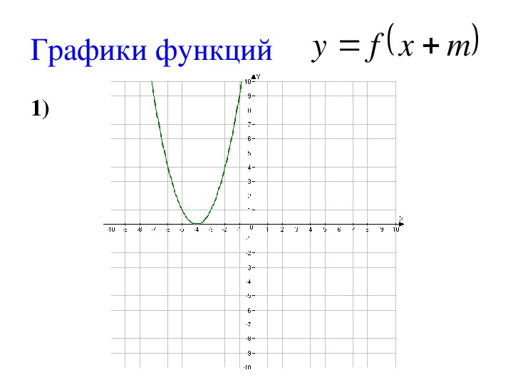 Разработка факультативного урока по теме "Преобразование графиков функций"