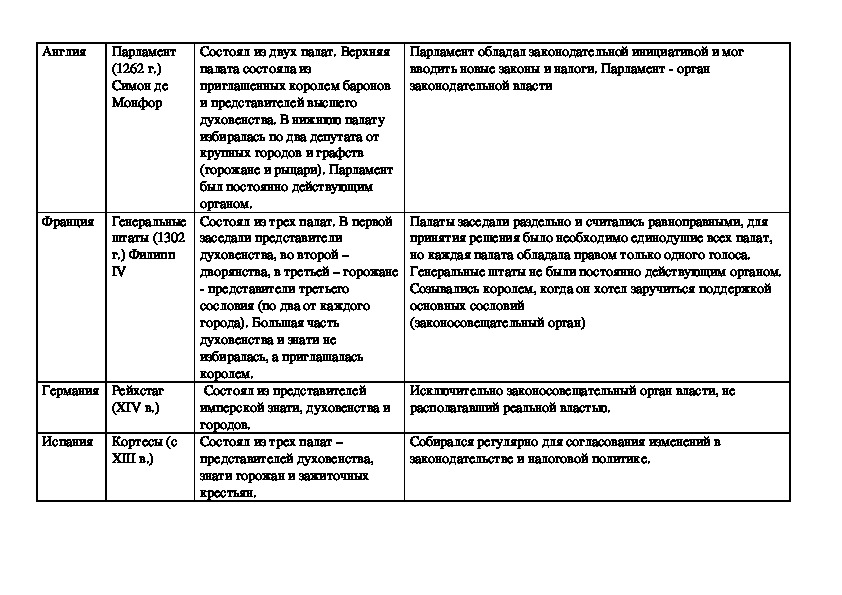 Трудный путь к победе презентация 10 класс всеобщая история загладин