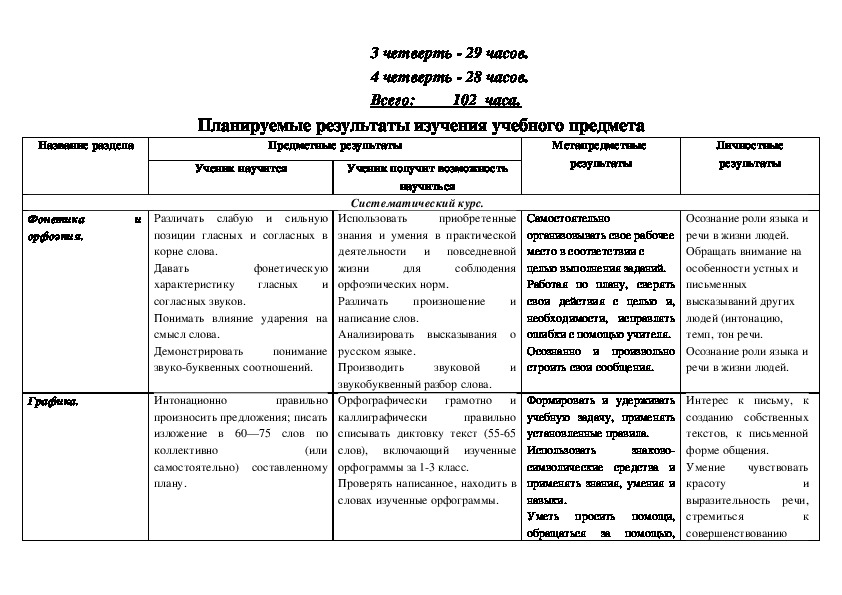 Планирование русский язык 2 класс