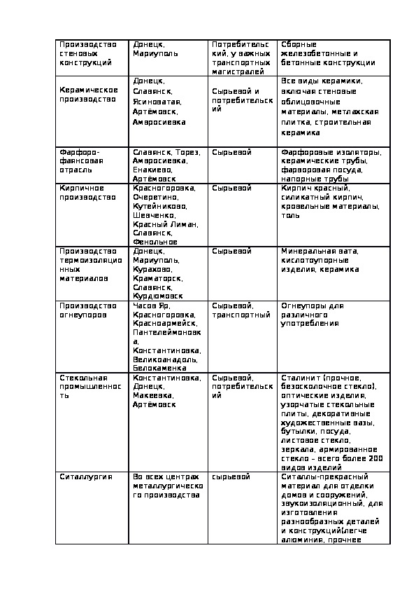 План проведения урока