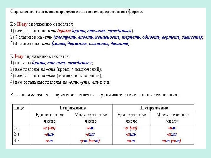 Какого спряжения слово рисовать