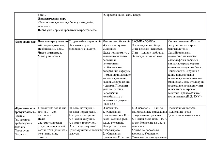 Циклограмма 2022 2023 ересек топ