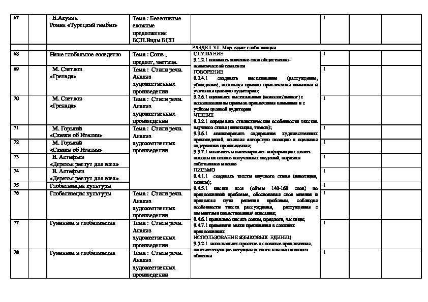 Поурочные планы 8 класс по русскому языку обновленка