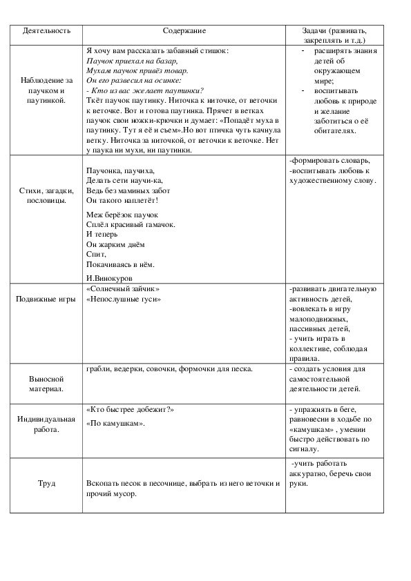 Обложка для материала Наблюдение за  паучком и паутинкой.