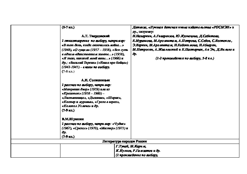 Тематическое планирование литература 8 класс