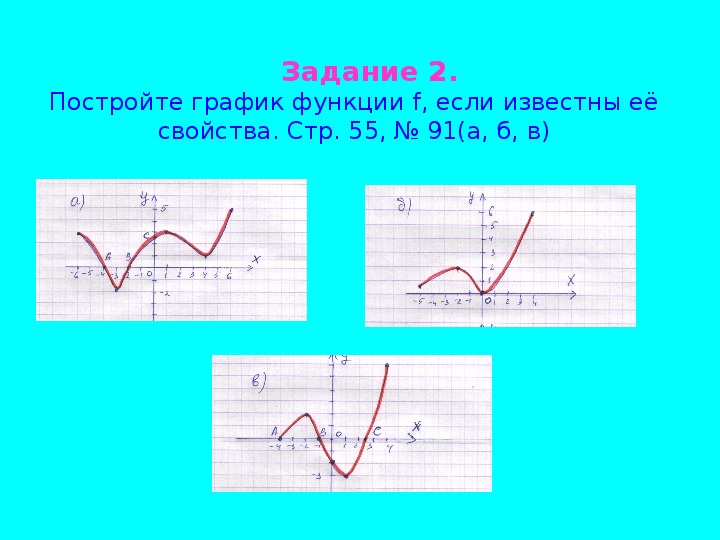 Постройте эскиз графика функции y f x