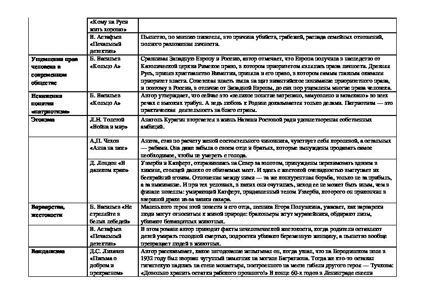 Тексты для аргументов для сочинений егэ