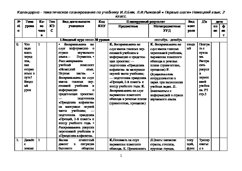 Рабочая программа по немецкому языку для 2 класса к учебнику И.Л.Бим