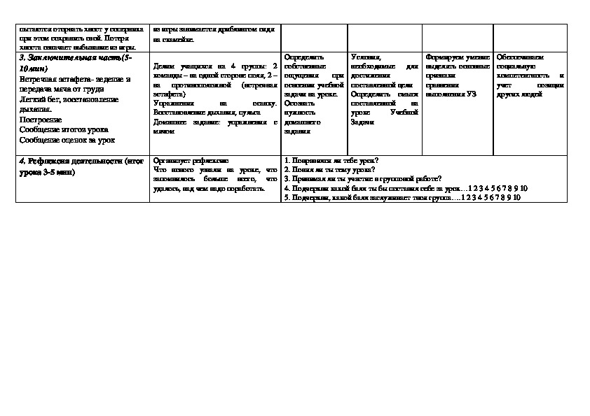 Технологическая карта по физической культуре 4 класс