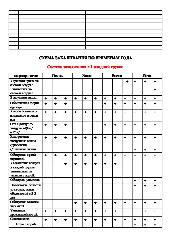 План закаливания на весь год по четвертям