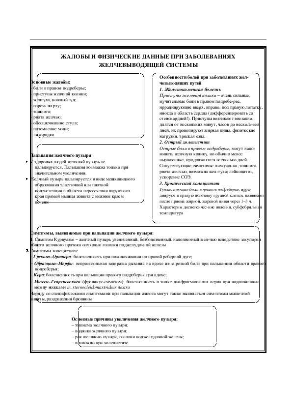 ЖАЛОБЫ И ФИЗИЧЕСКИЕ ДАННЫЕ ПРИ ЗАБОЛЕВАНИЯХ  ЖЕЛЧЕВЫВОДЯЩЕЙ СИСТЕМЫ