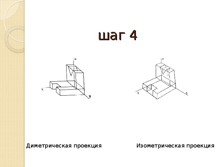 Оси диметрической проекции