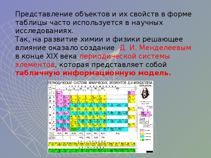 В форме таблицы представляют. Моделирование в химии примеры. Примеры моделирования химия 7 класс .. Принцип построения таблицы Менделеева. Чаще всего используют такие таблицы.