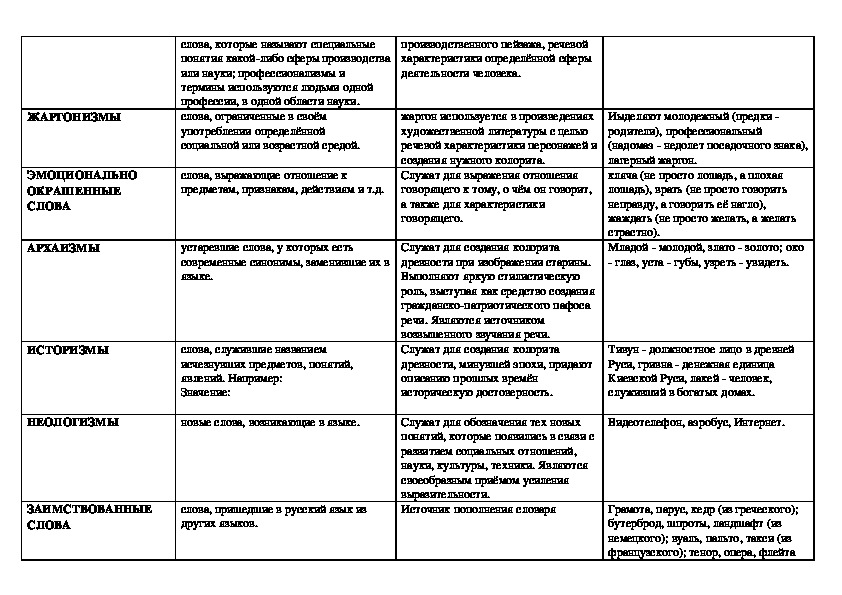 Лексика схема 5 класс