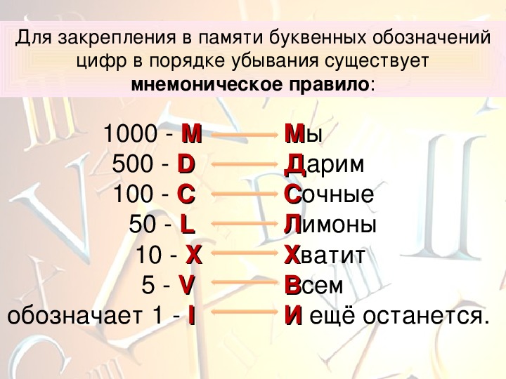 Что обозначают цифры в предложении. Буквенное обозначение цифр. Обозначение цифр в информатике. Буквенные цифры в информатике. Обозначение цифр буквами в информатике.