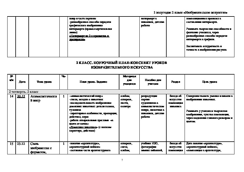 План конспект урока 7 класс